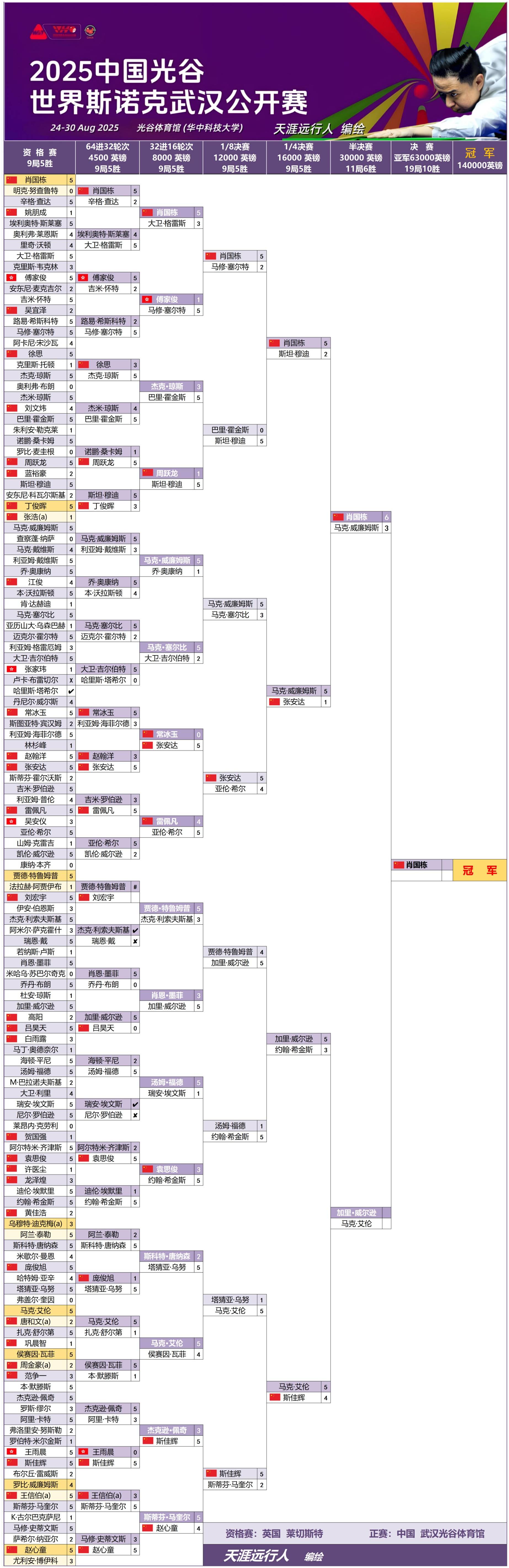 SHR血洗EG，Elk开启传奇时刻激烈交锋2025世界赛，强势挺进下一轮的简单介绍